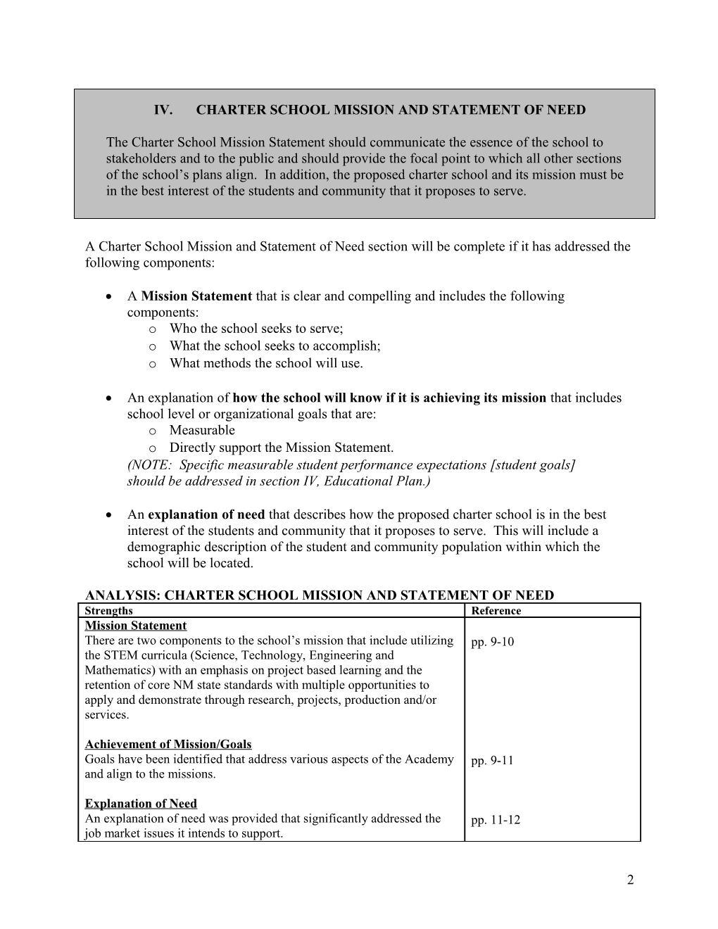2009 Charterschool Application Final Evaluation