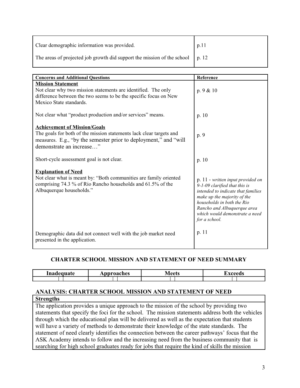 2009 Charterschool Application Final Evaluation