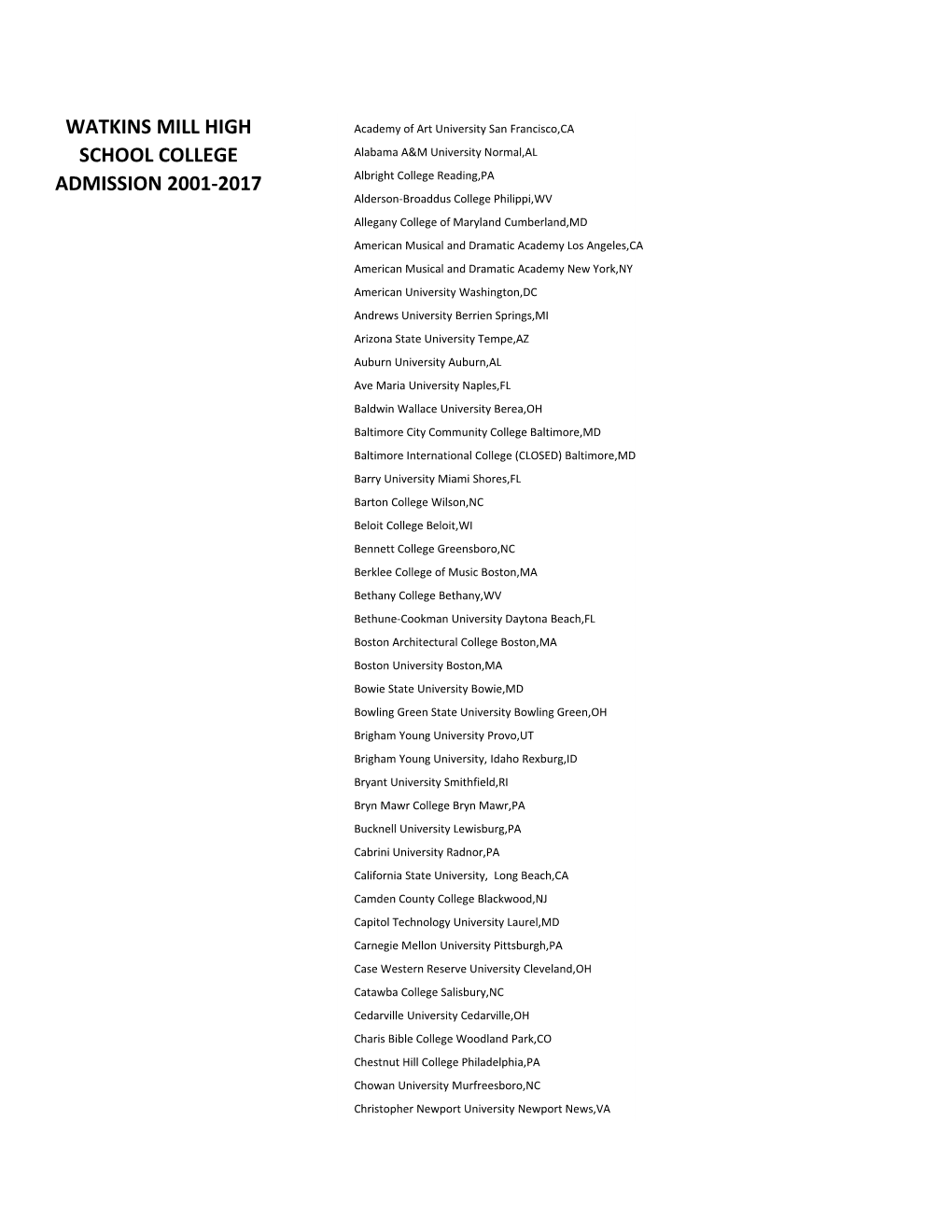 Watkins Mill High School College Admission 2001-2017