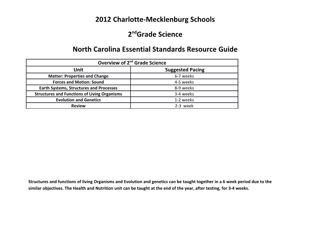 Charlotte-Mecklenburg Schools 2Nd Grade Science2012