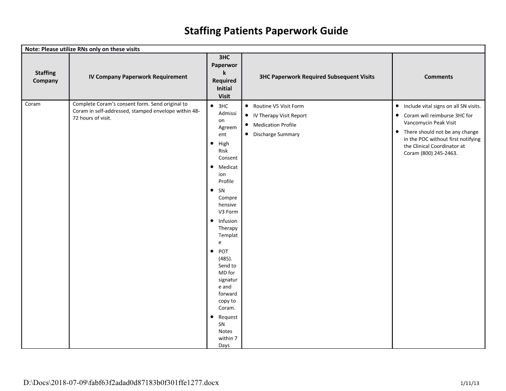 Staffing Patients Paperwork Guide