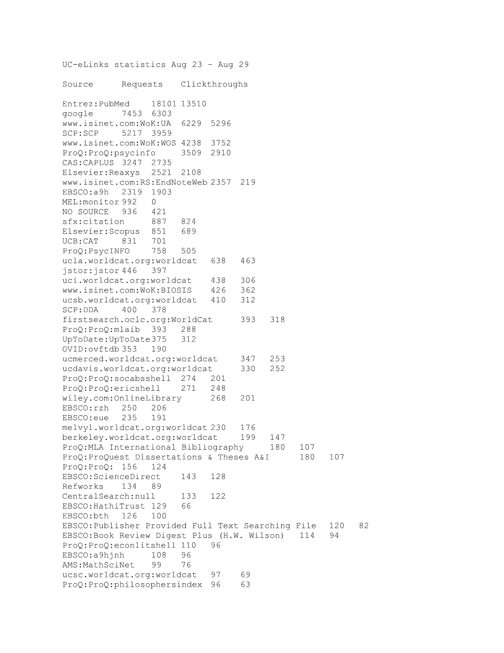 UC-Elinks Statistics Aug 23 Aug 29