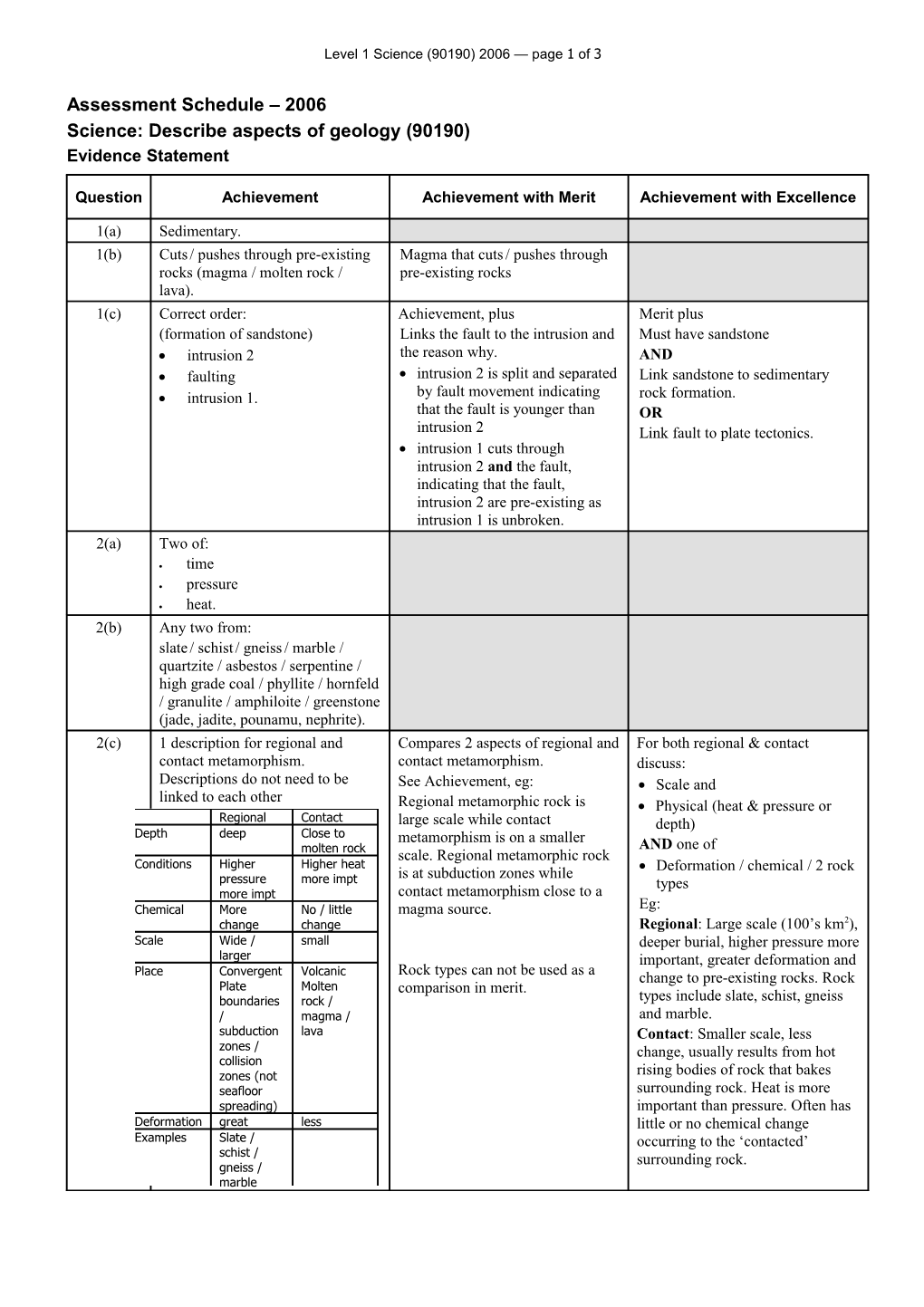 Science: Describe Aspects of Geology (90190)