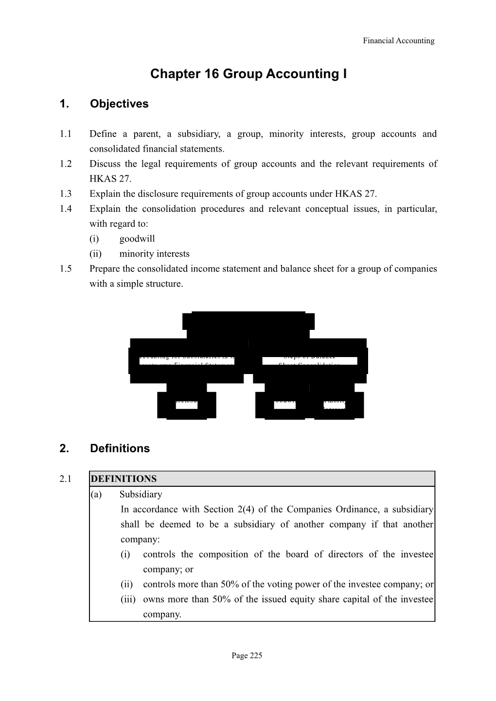 Chapter 15 Group Accounting I