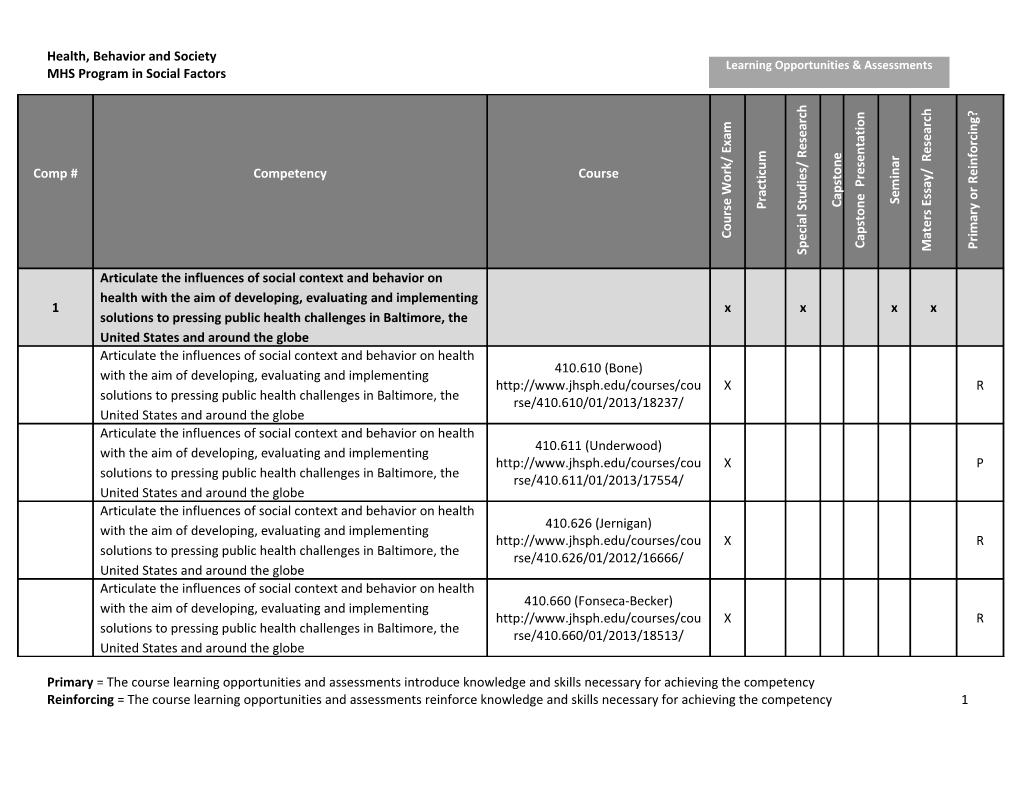 MHS Program in Social Factors