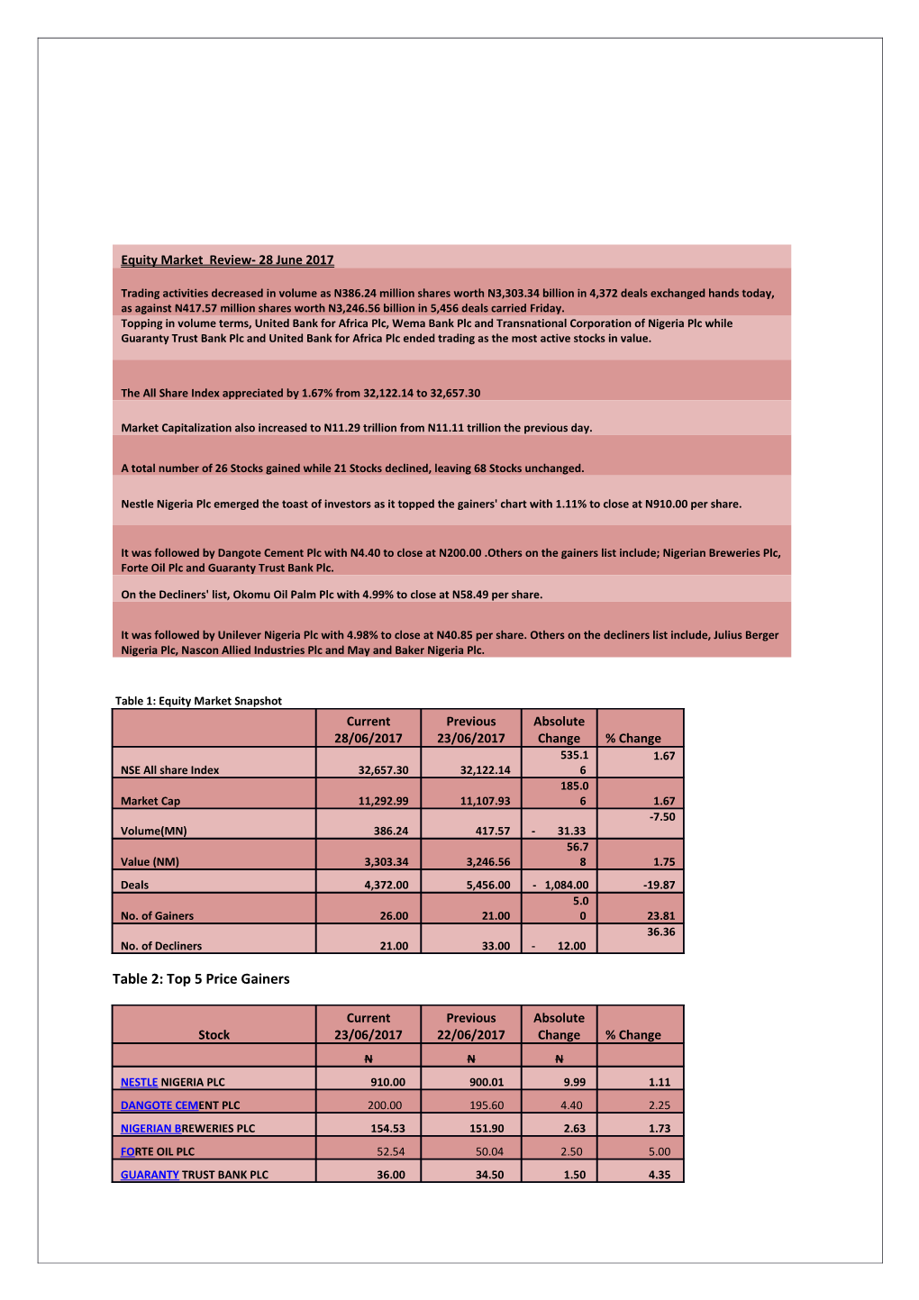 Capital Market and Reserch Unit