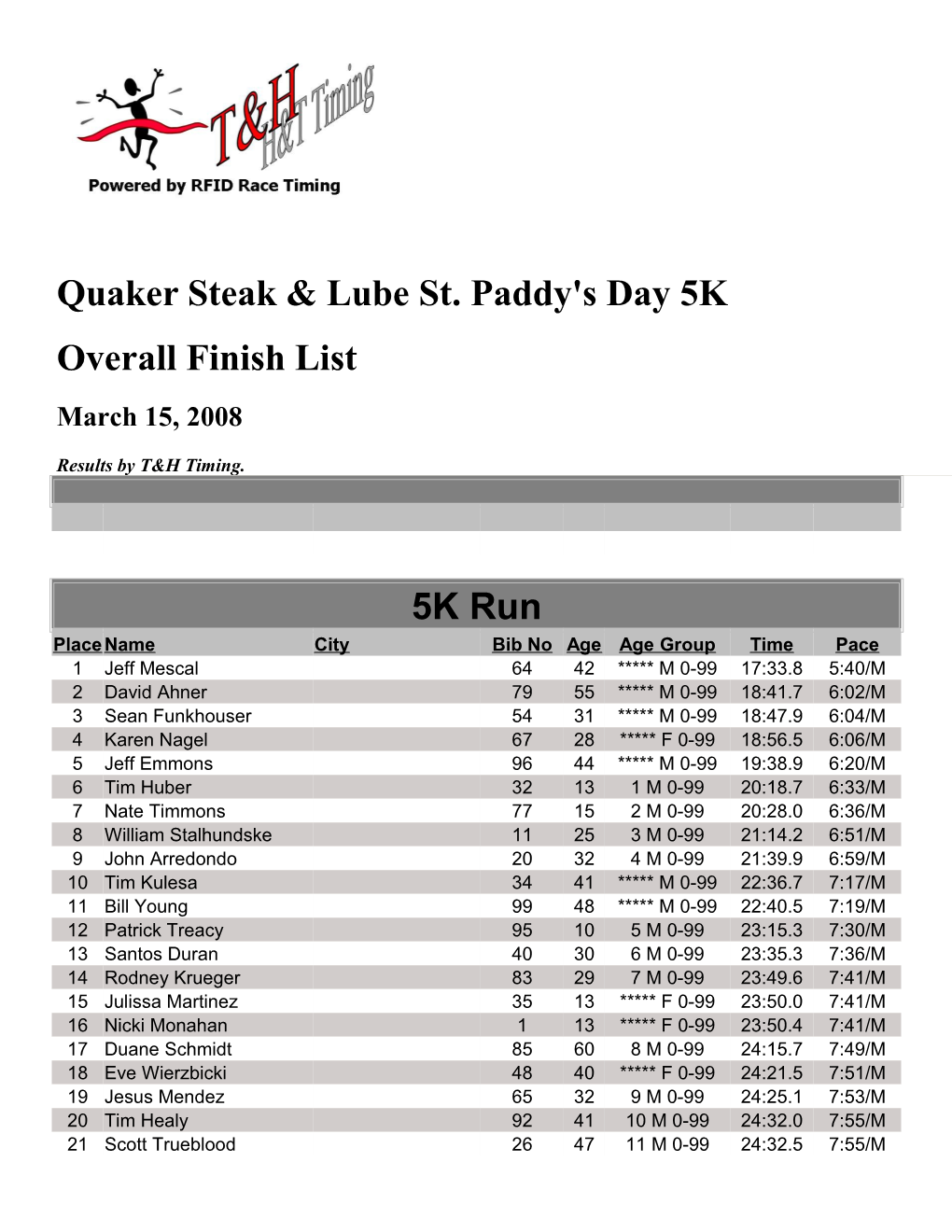 Quaker Steak & Lube St. Paddy's Day 5K