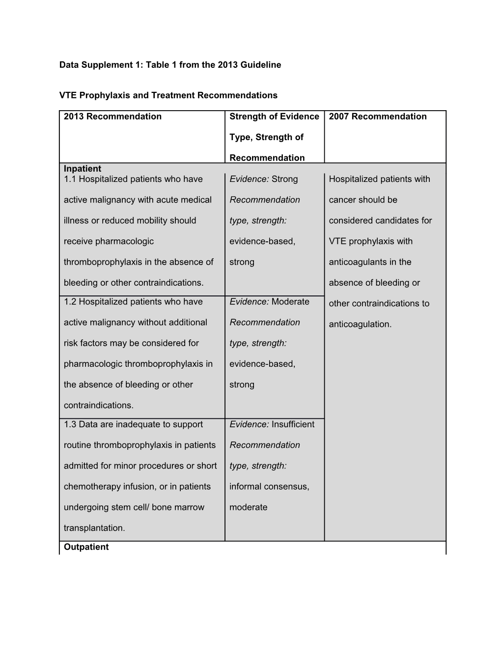TITLE: Venous Thromboembolism Prophylaxis and Treatment in Patients with Cancer: American