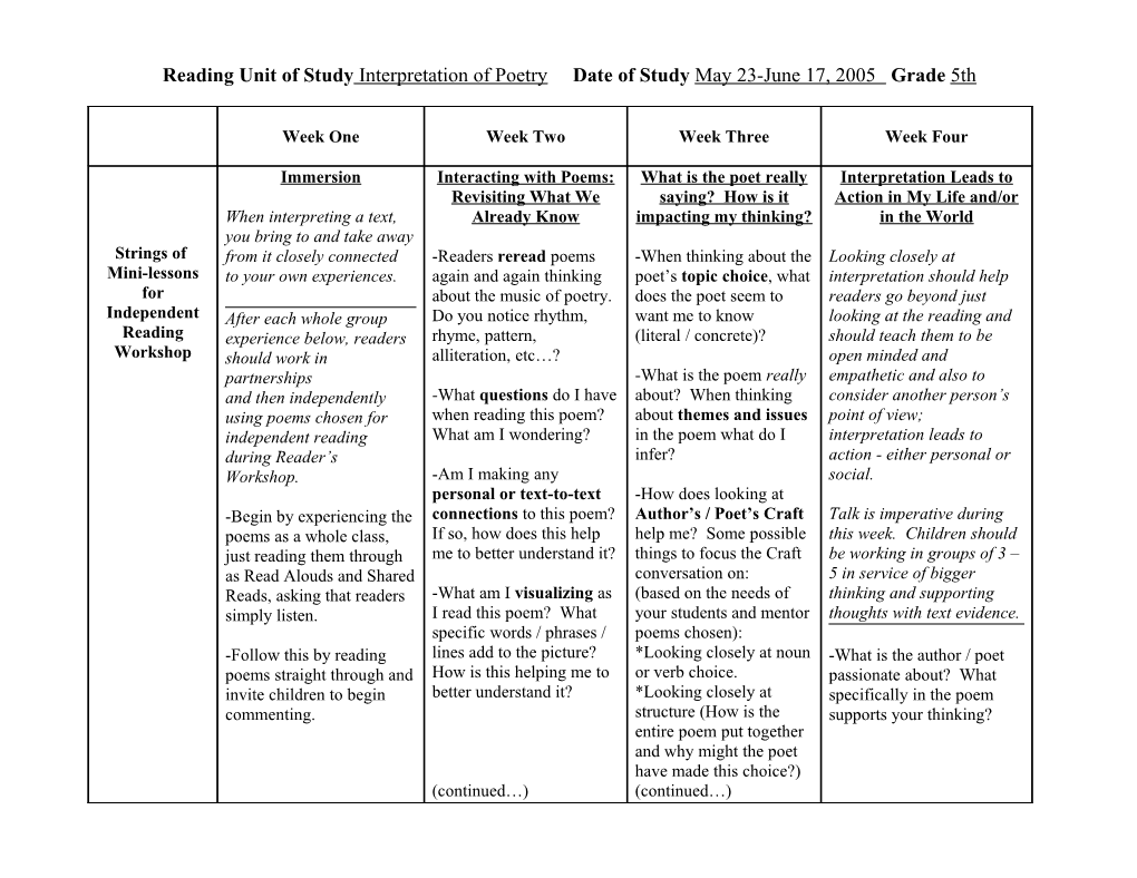 Reading Unit of Study Interpretation of Poetry Approx