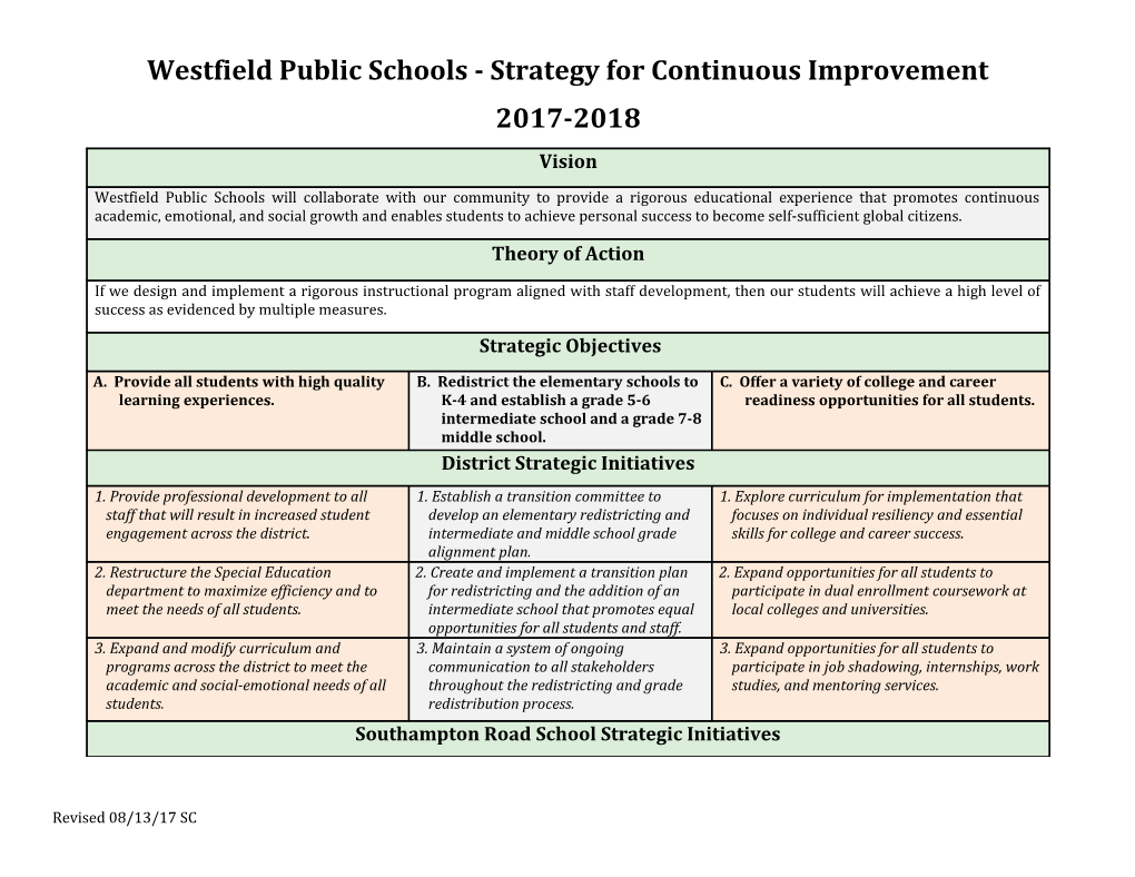 Westfield Public Schools - Strategy for Continuous Improvement