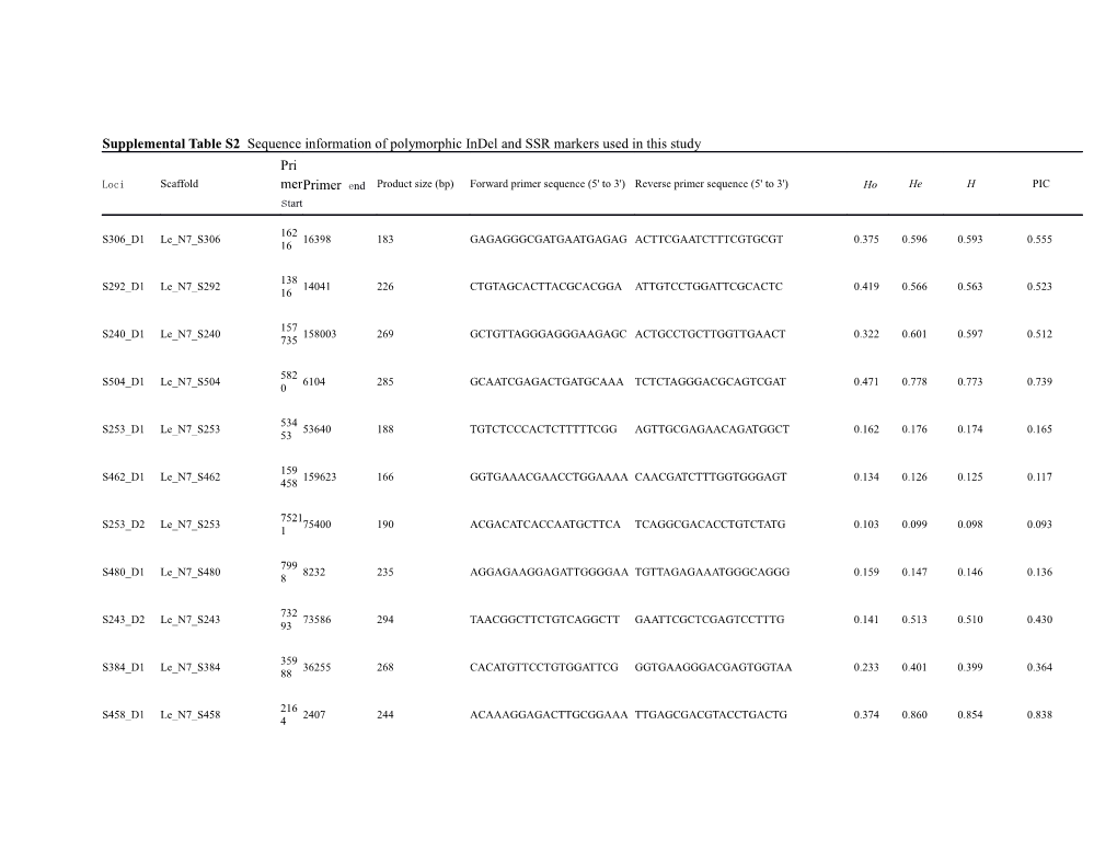 Supplemental Table S1 Lentinula Edodes Strains Used in This Study