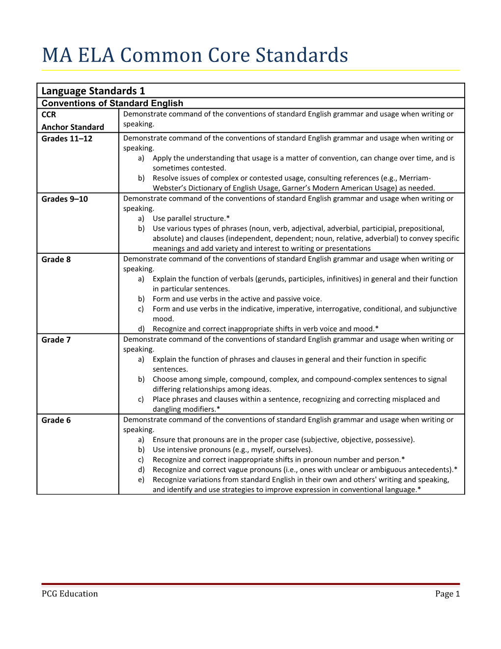 MA ELA Common Core Standards