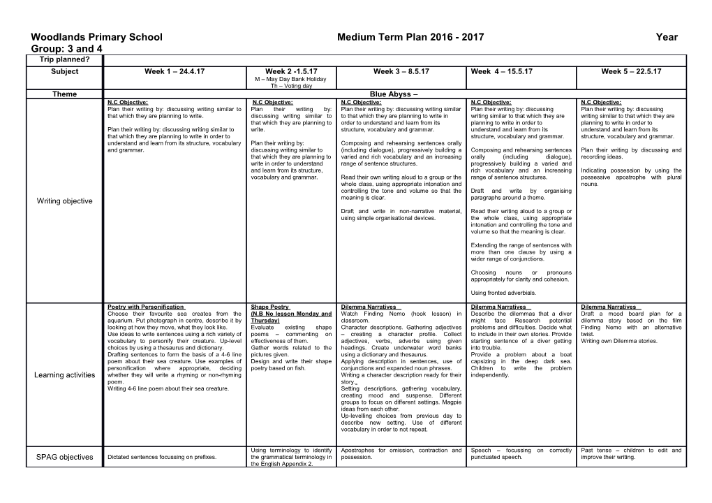 Woodlands Primary School Medium Term Plan 2016 - 2017 Year Group: 3 and 4