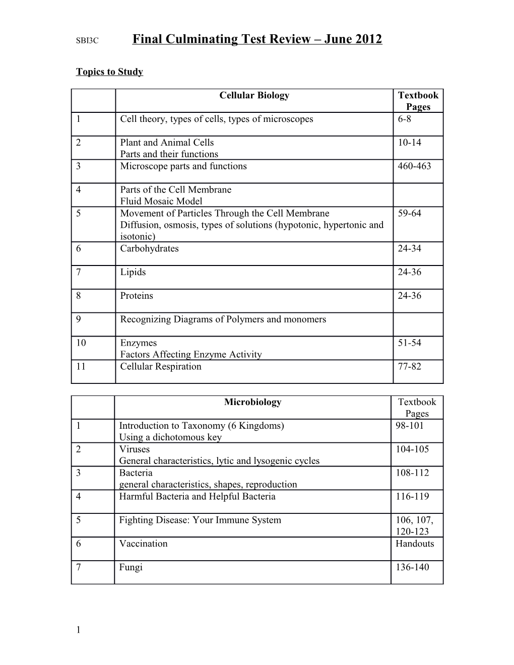 The Reference for This Unit Is the Course Textbook, Biology 11, Chapters 4, 5, 6 and 7