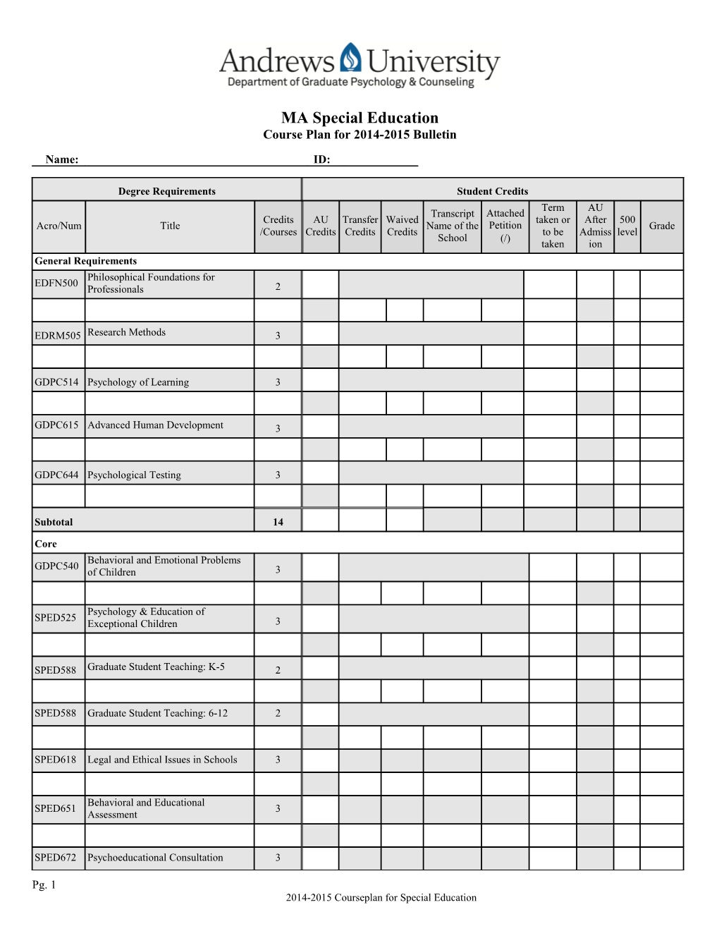 MA in Community Counseling Course Plan B 2005-2006 Bulletin