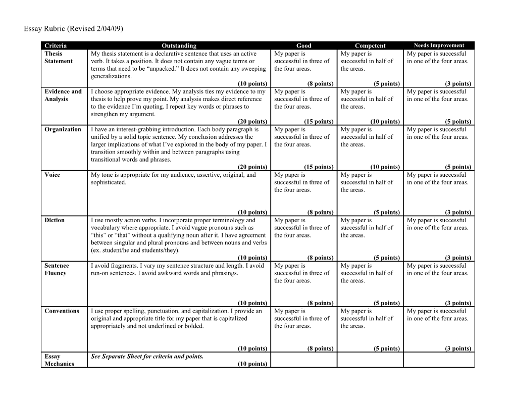 Essay Rubric (Revised 2/04/09)