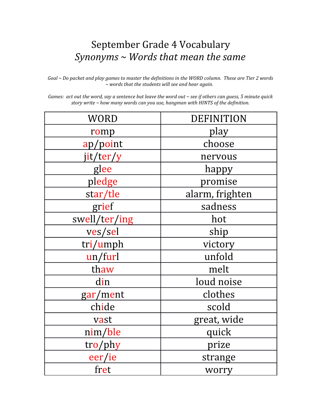Synonyms Words That Mean the Same