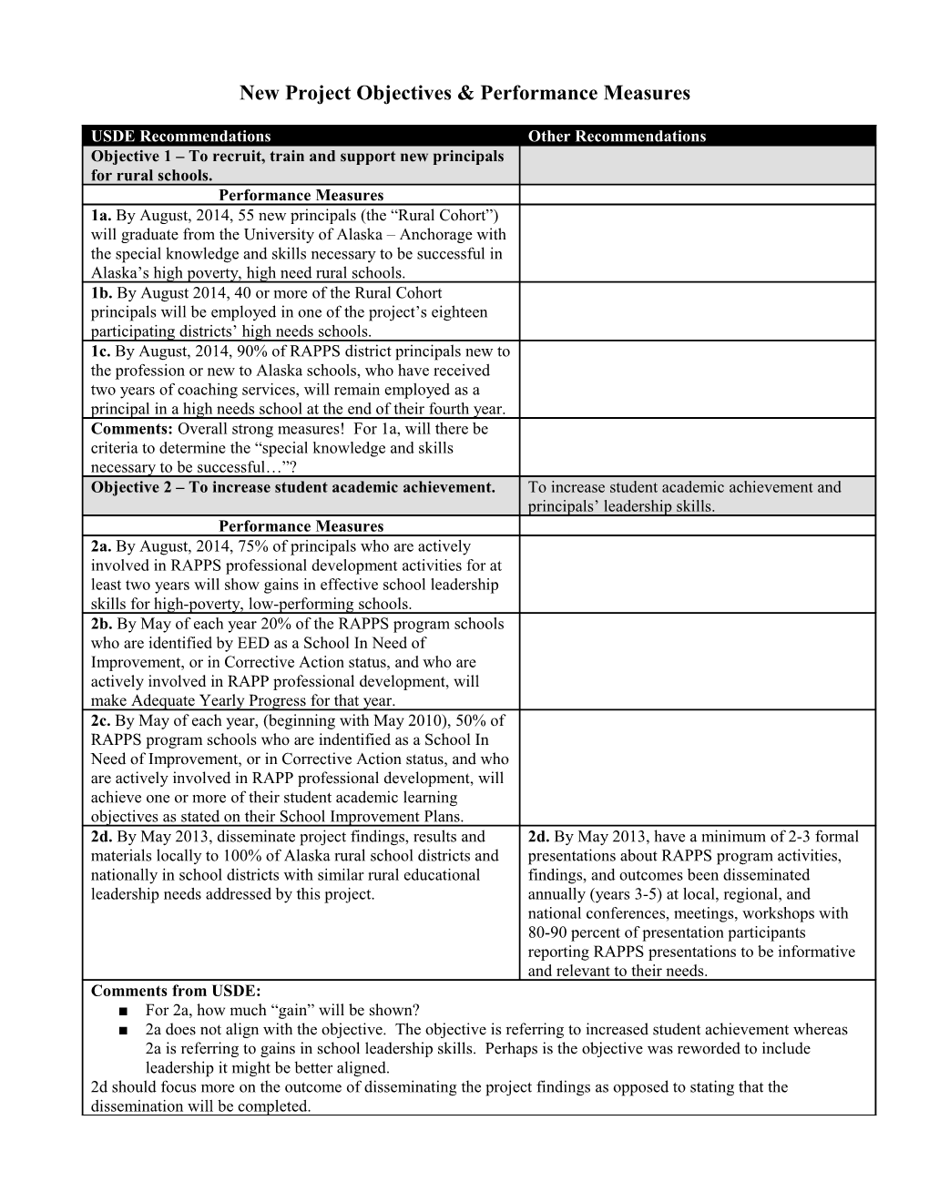 Review of Project Objectives & Performance Measures