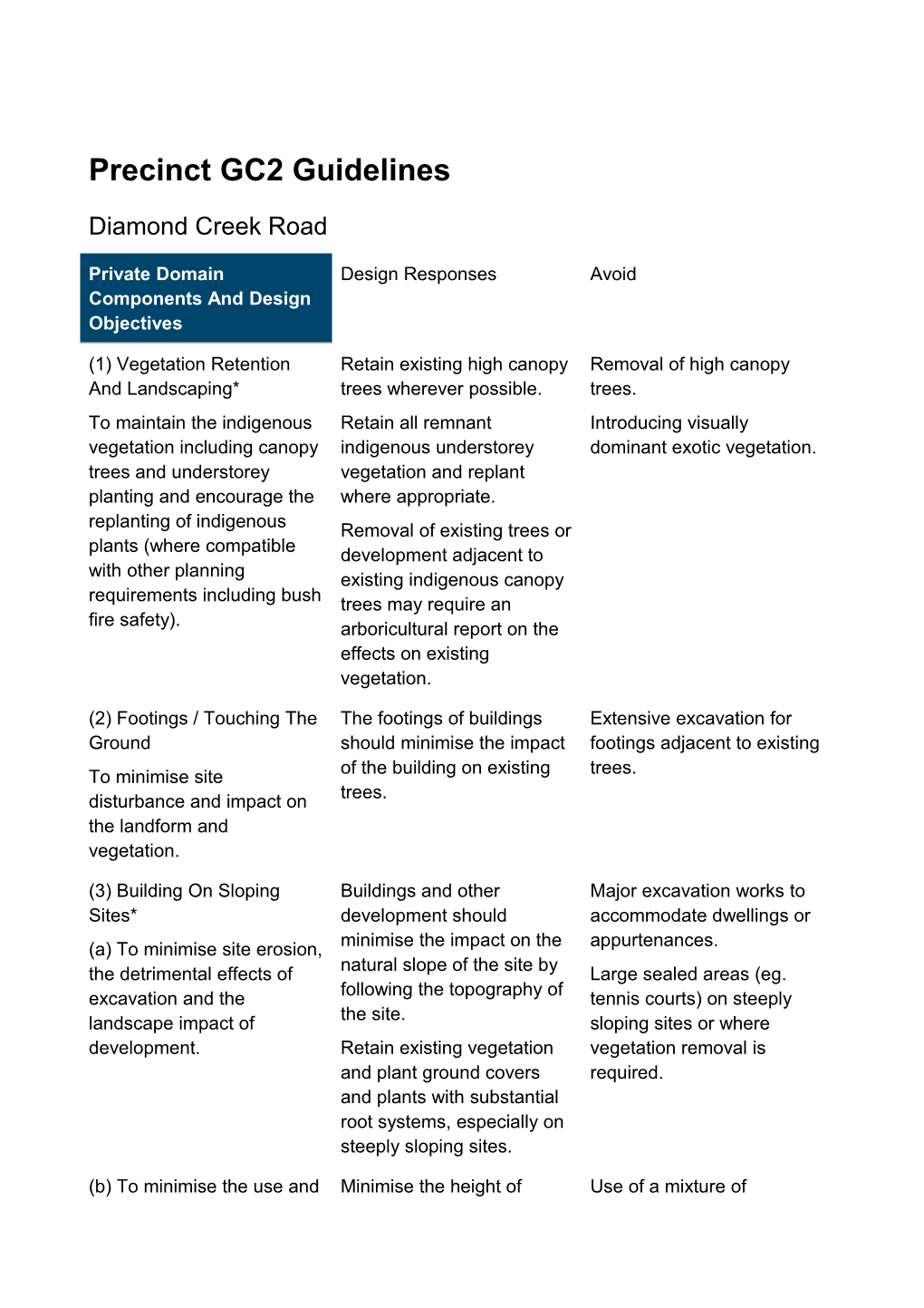 Precinct GC2 Guidelines