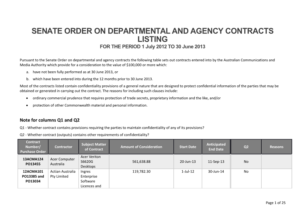 Senate Order on Departmental and Agency Contracts Listing