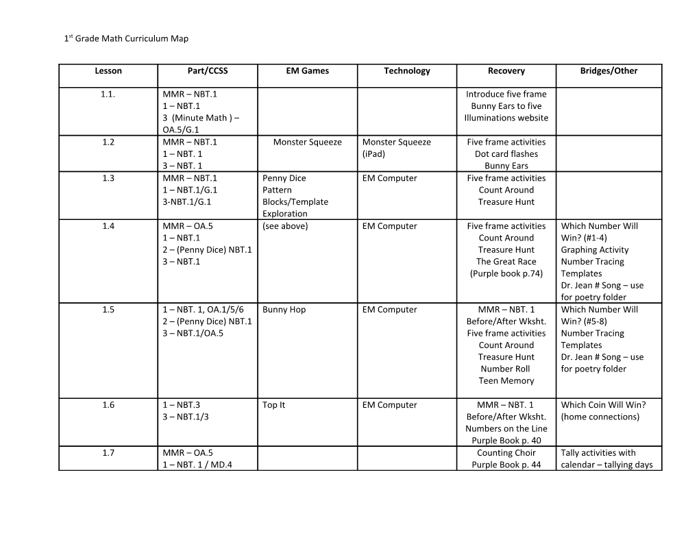 1St Grade Math Curriculum Map