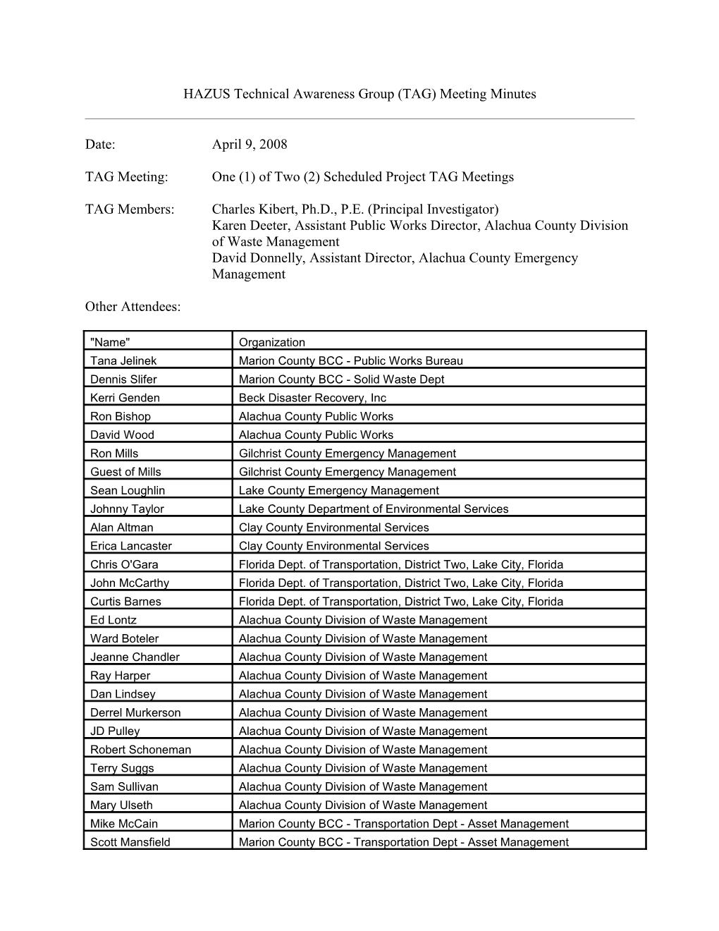 HAZUS Conference Meeting Minutes