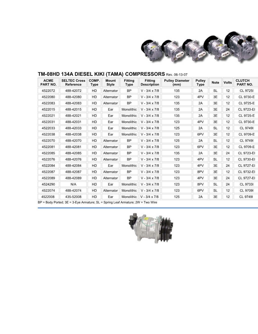 SELTEC Cross Reference