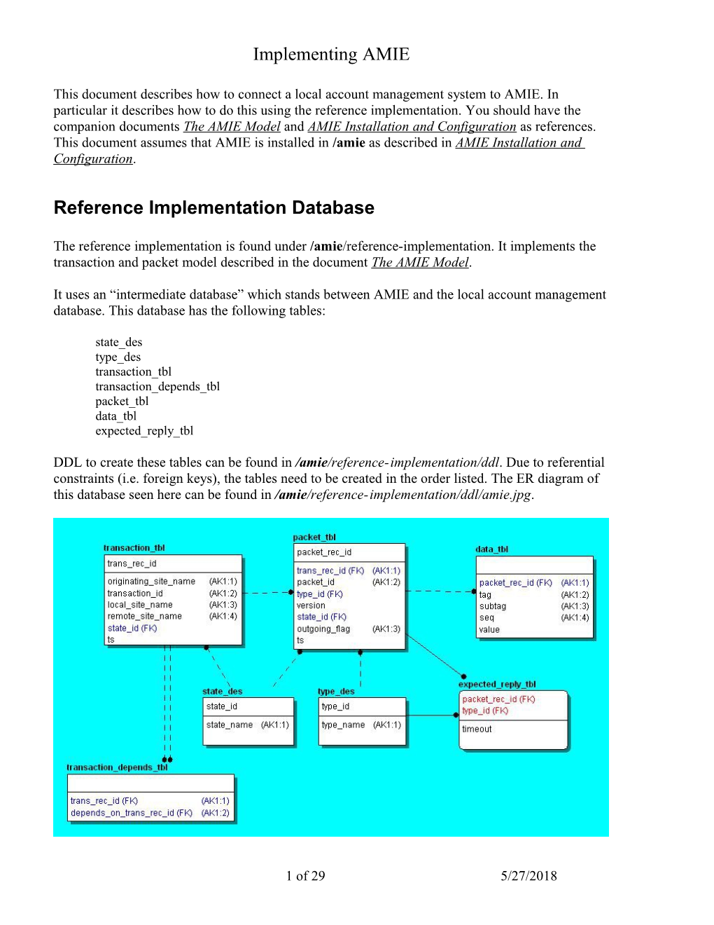 Reference Implementation Database