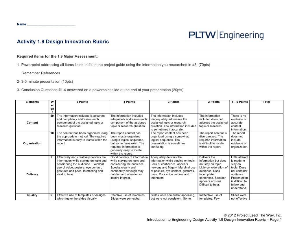 Activity 1.9 Design Innovation Rubric