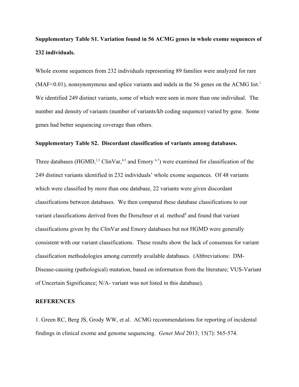 Supplementary Table S1. Variation Found in 56 ACMG Genes in Whole Exome Sequences of 232