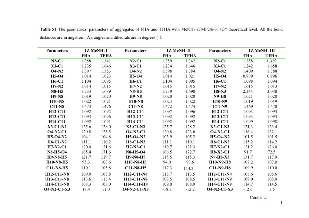 Table S1the Geometrical Parameters of Aggregates of FHA and TFHA with Menh2 at MP2/6-31+G*