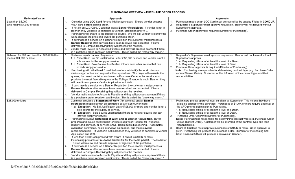 Purchasing Overview Purchase Order Process