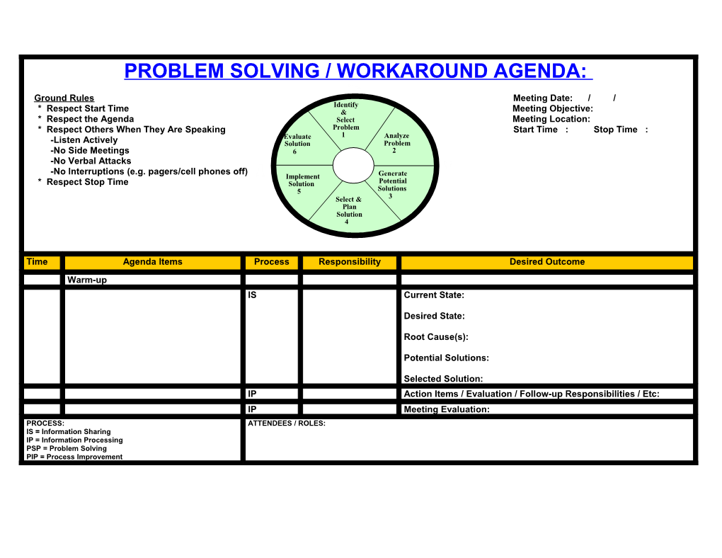 Problem Solving / Workaround Agenda
