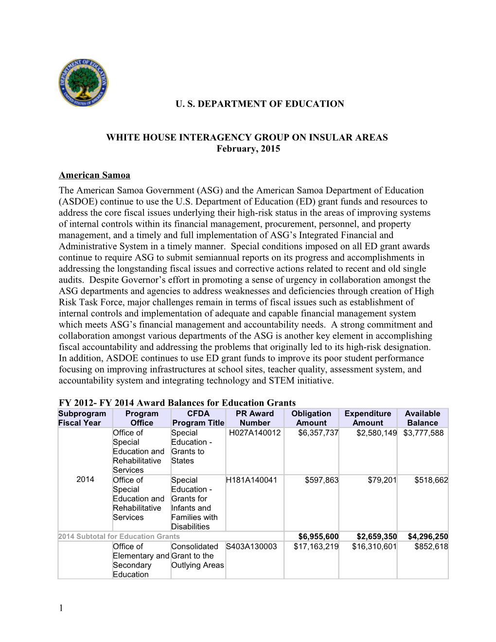 White House Interagency Group on Insular Areas