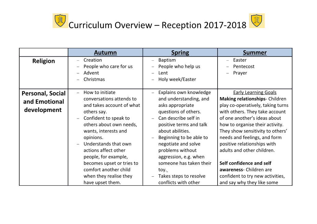 Curriculum Overview Reception 2017-2018
