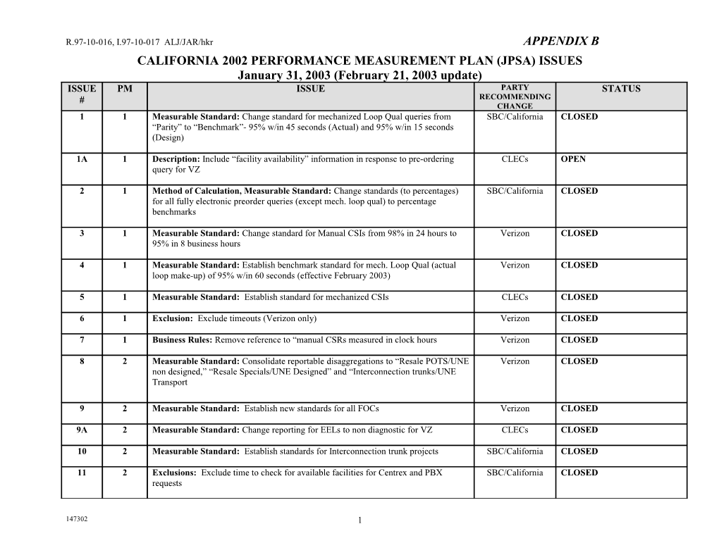 California 2002 Performance Measurement Plan (Jpsa) Issues