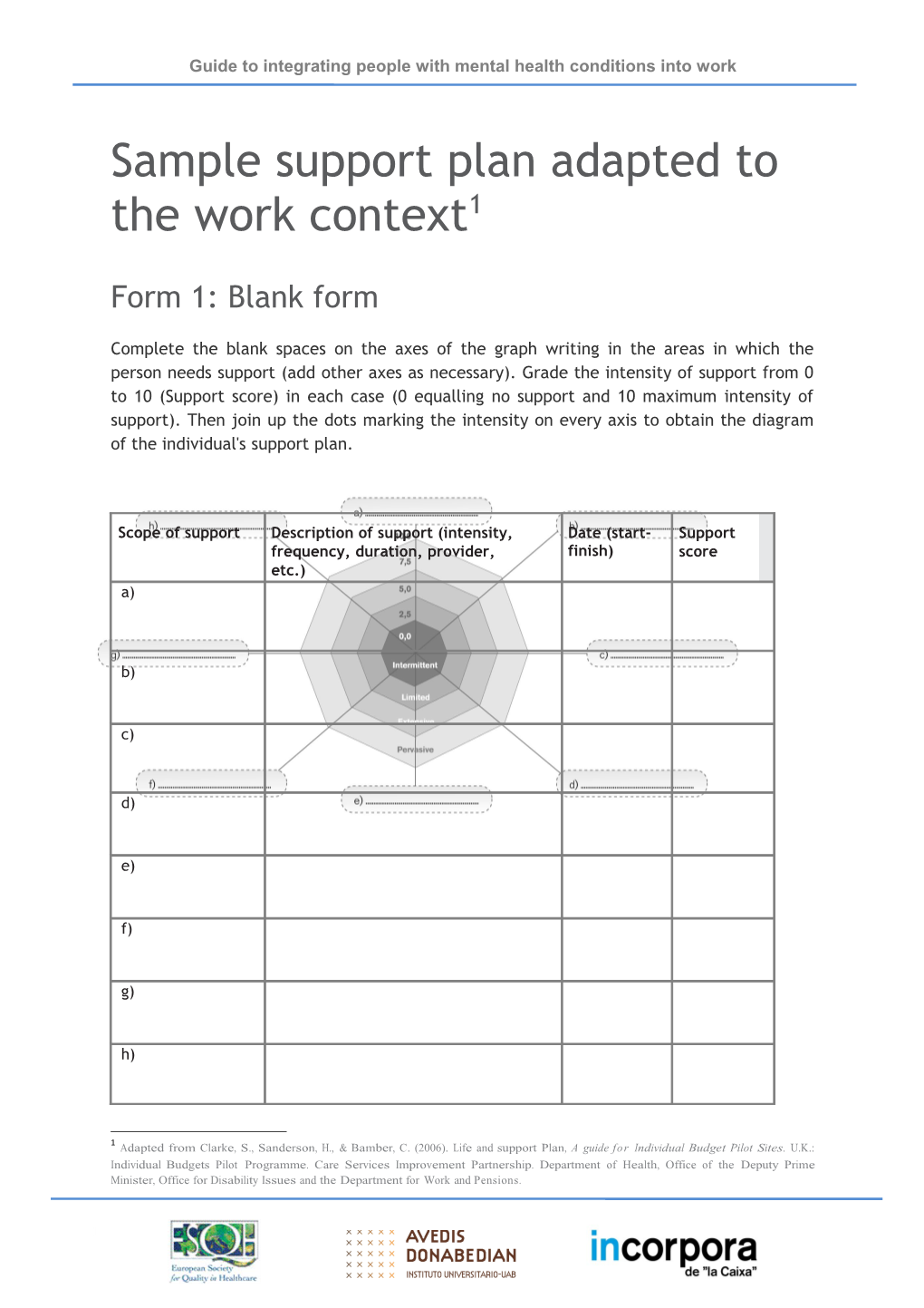 Sample Support Plan Adapted to the Work Context 1