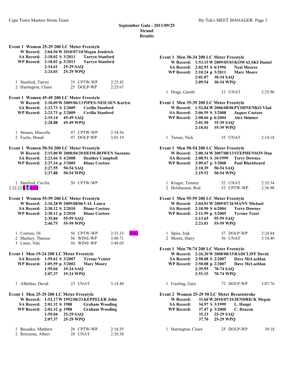 Cape Town Masters Swim Team Hy-Tek's MEET MANAGER Page 1