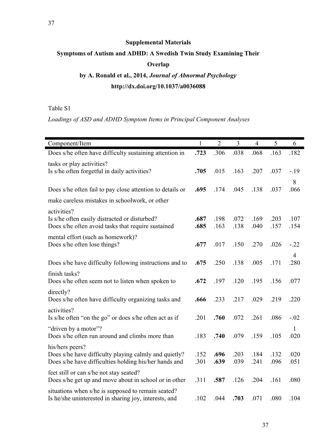 Symptoms of Autism and ADHD: a Swedish Twin Study Examining Their Overlap