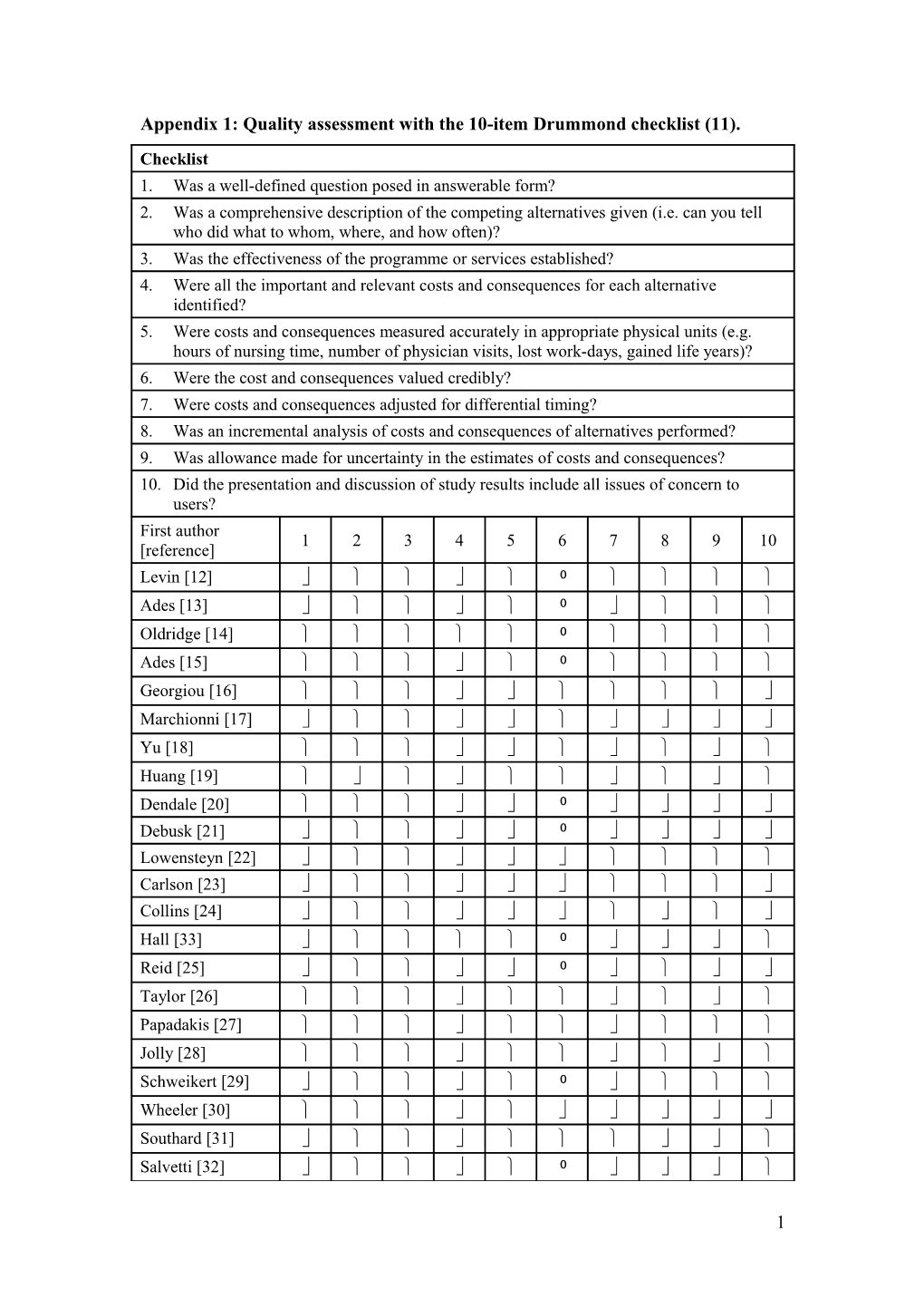 Template - Systematic Review and Meta-Analysis