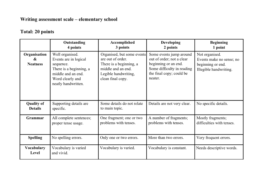 Writing Assessment Scale Elementary School