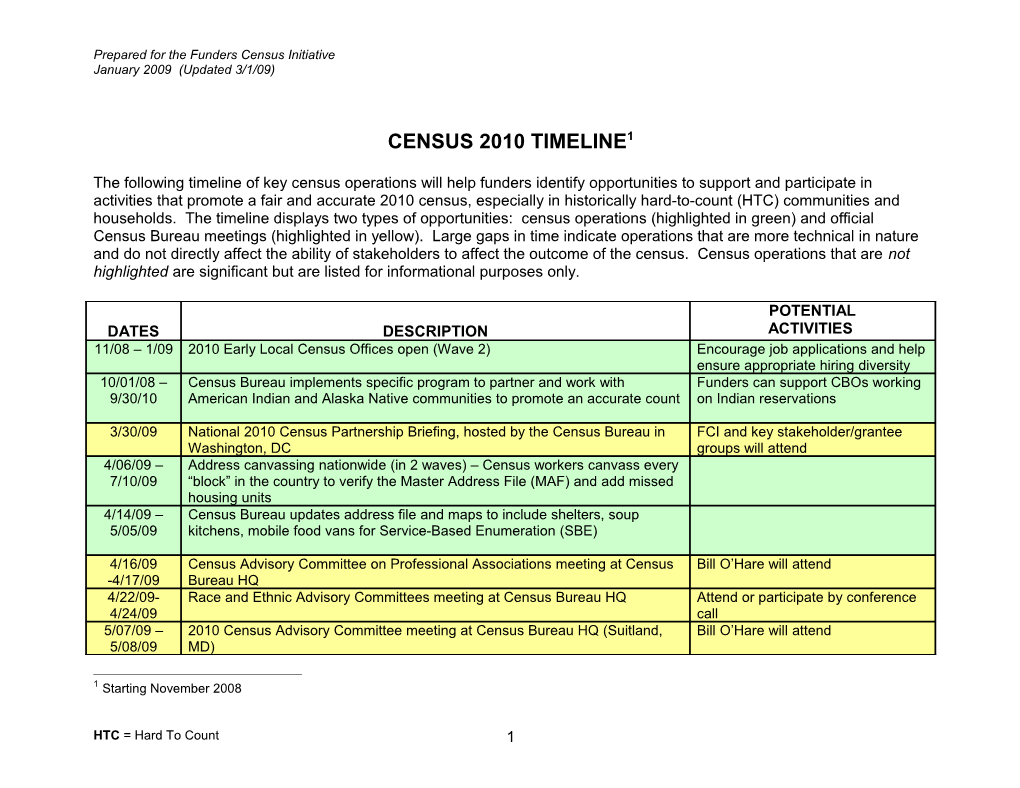 Prepared for the Funders Census Initiative