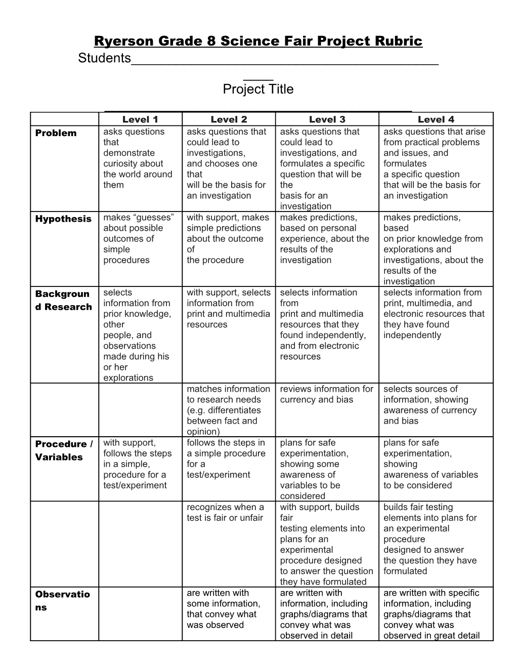 Ryerson Grade 8 Science Fair Project Rubric