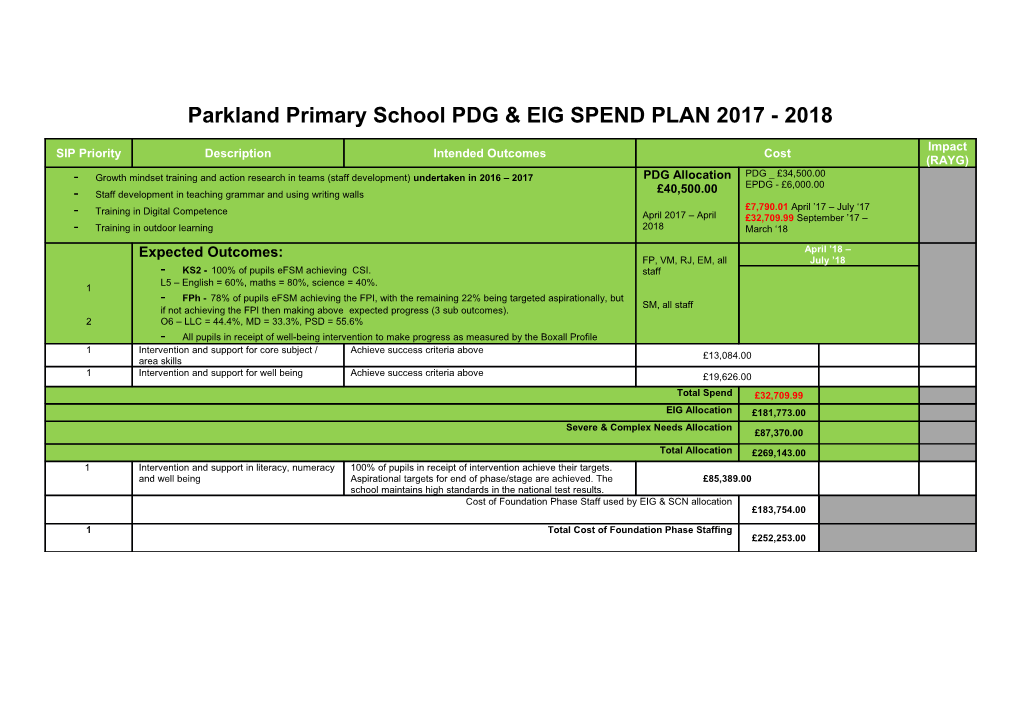 PDG Spend Plan 2017 2018