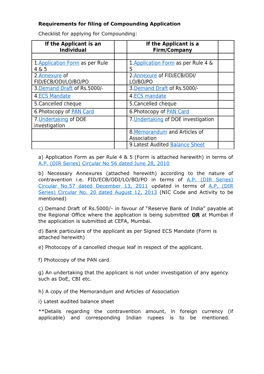 Requirements for Filing of Compounding Application