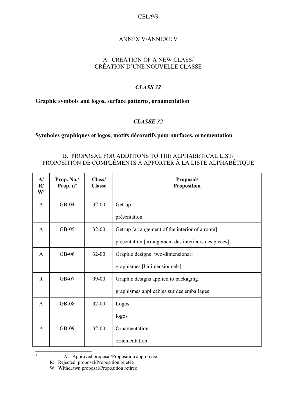 CEL/9/9: Report (Annex 5)