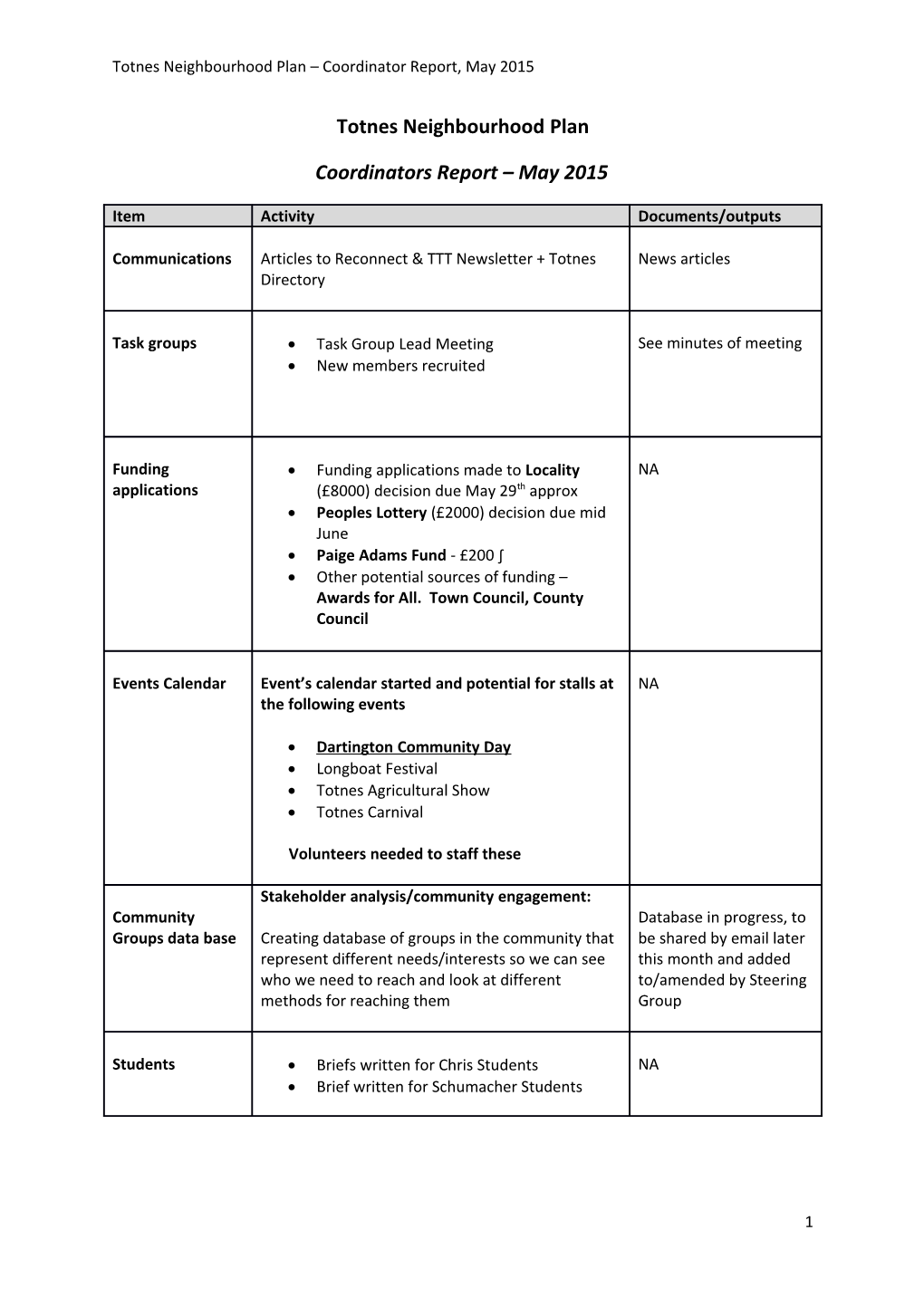 Totnes Neighbourhood Plan Coordinator Report, May 2015
