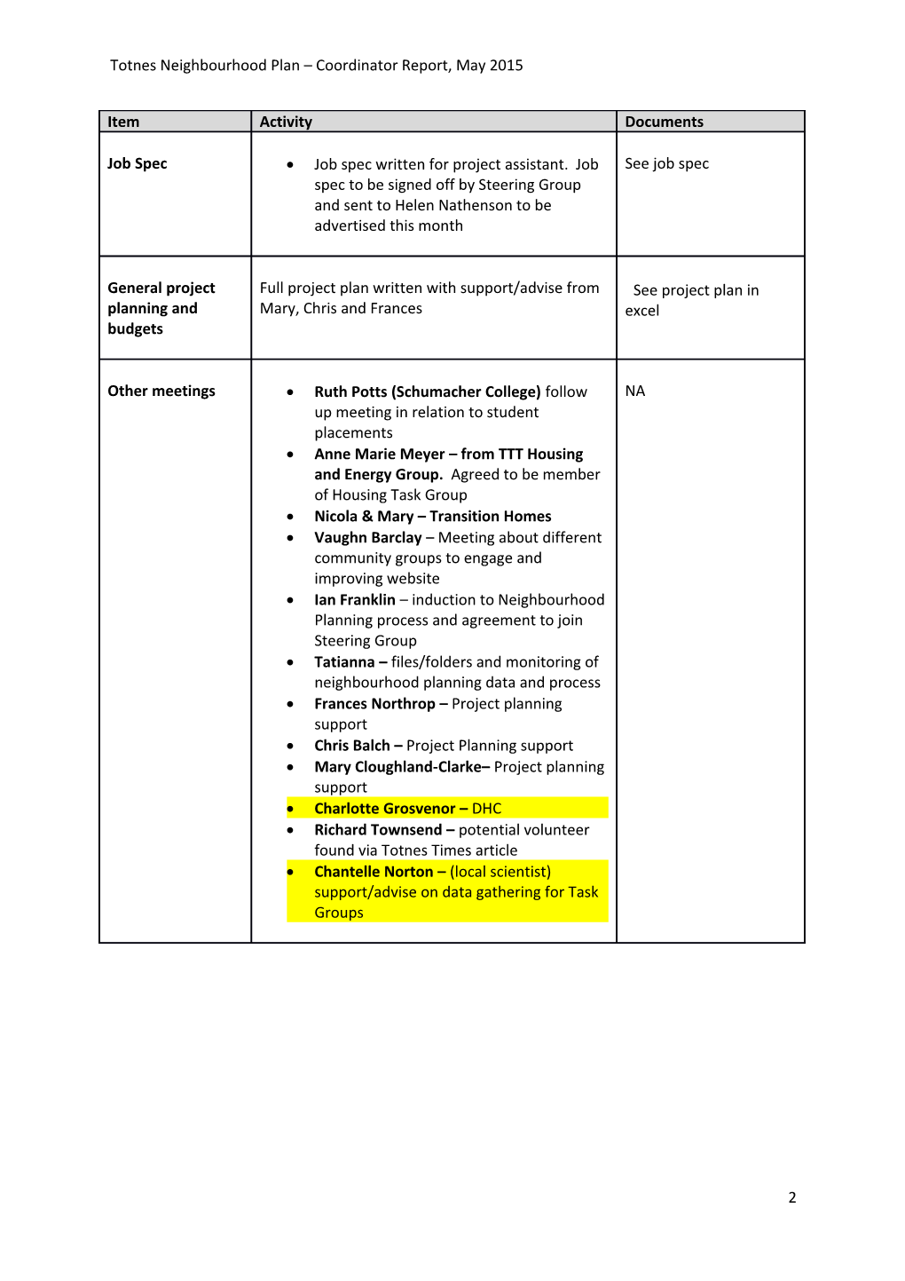Totnes Neighbourhood Plan Coordinator Report, May 2015