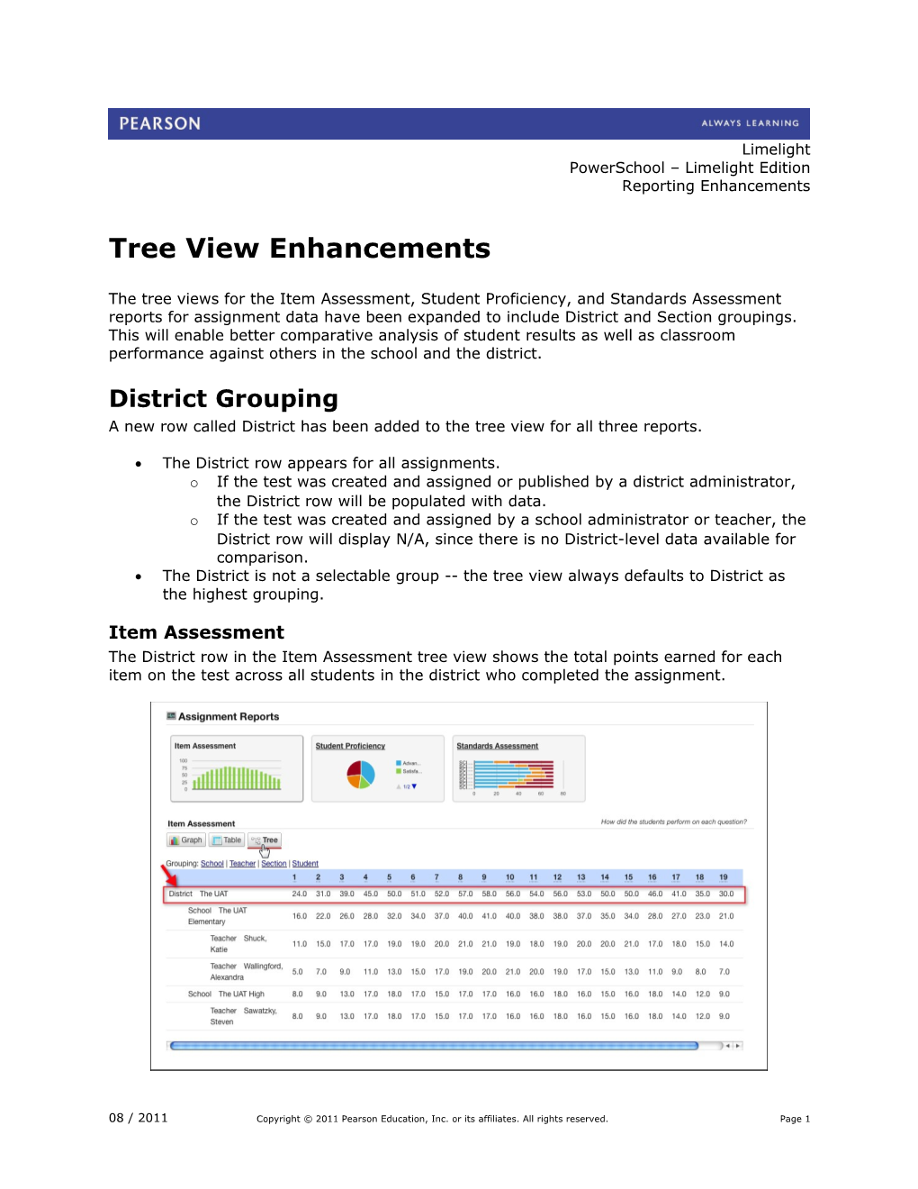 Powerschool Limelight Edition