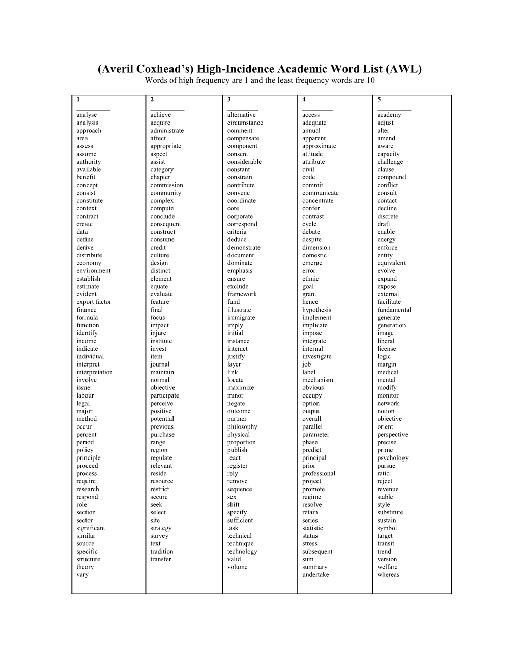 Averil Coxhead S) High-Incidence Academic Word List (AWL s1